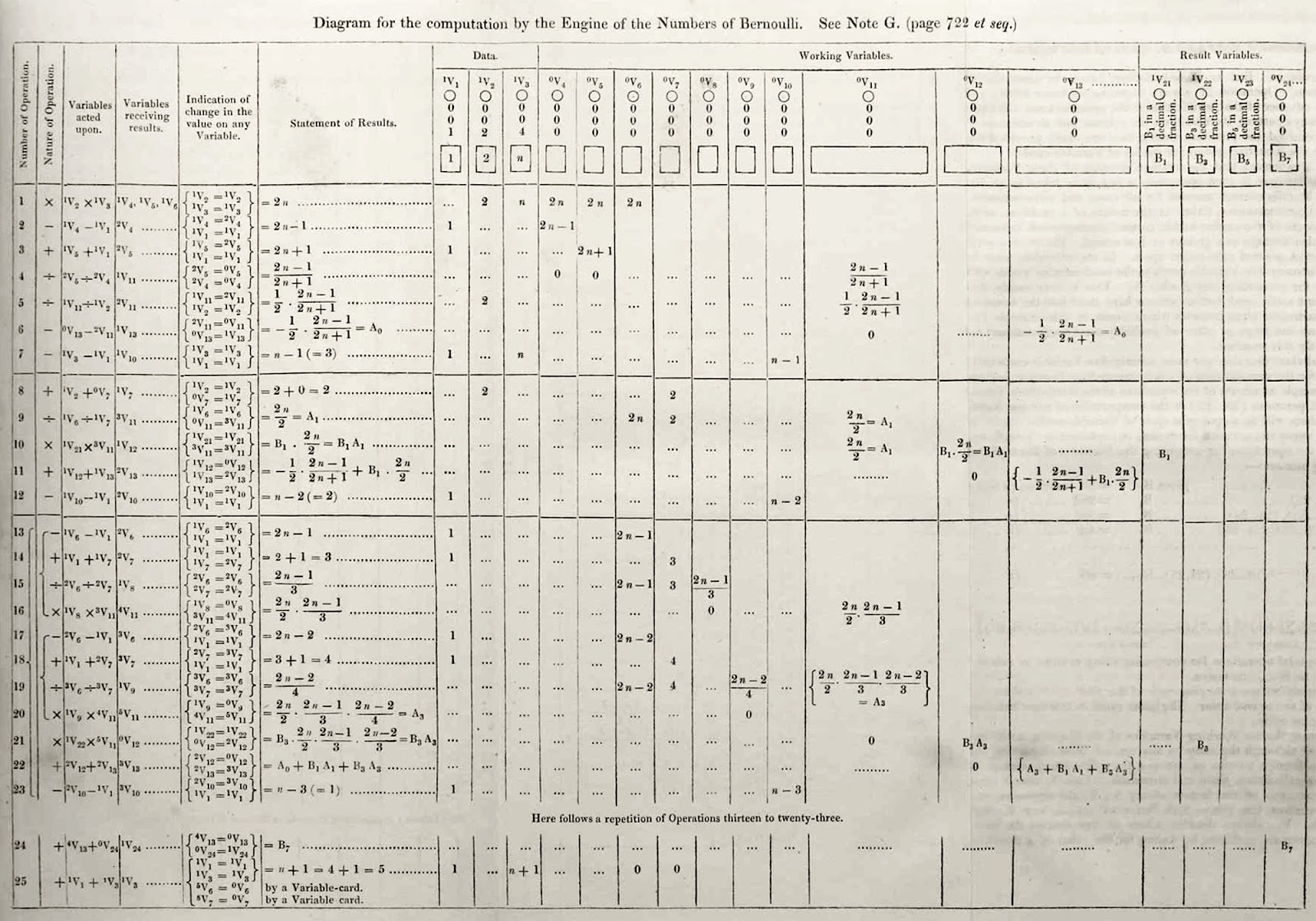 ada lovelace s notes on her computer program written in very neat rows and columns 